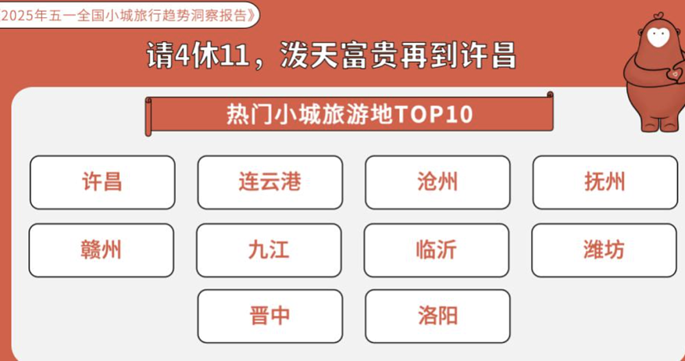今年的五一消费，我确实没想到（组图） - 10