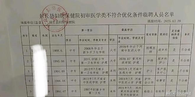 悲催!河南封丘医疗系统清退501人,网传一护士将评优证书丢进垃圾桶(组图) - 9