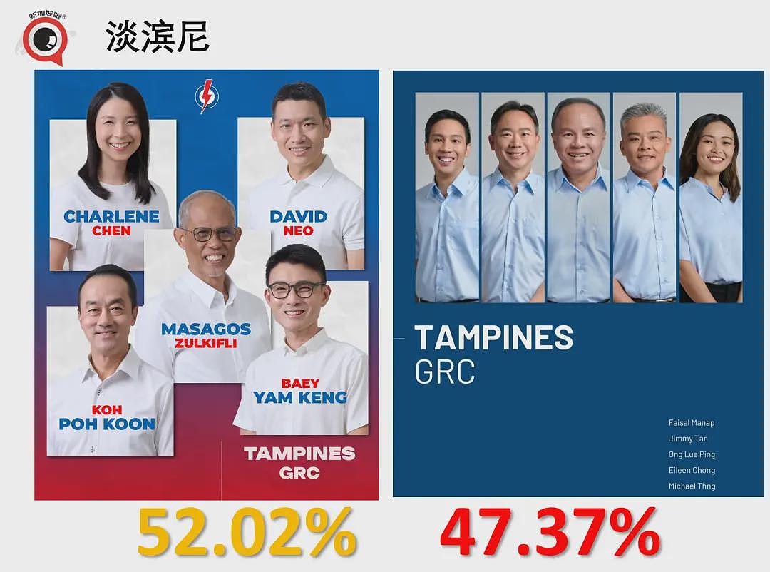 新加坡大选，执政党狂胜！有些人连裤衩都输掉了（组图） - 11