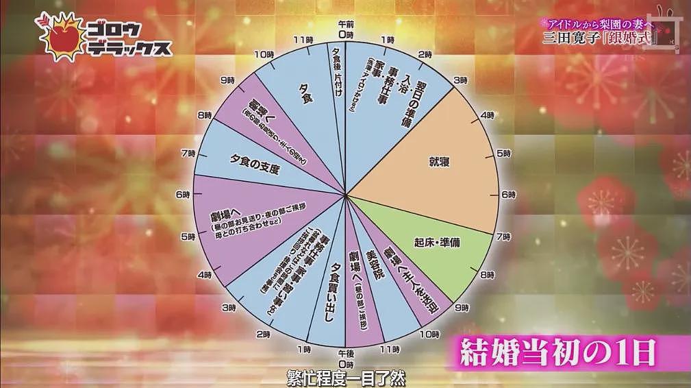 日本头牌艺伎引退闪婚！对象是歌舞伎黄金单身汉，为当梨园妻删光所有社交账号…（组图） - 20
