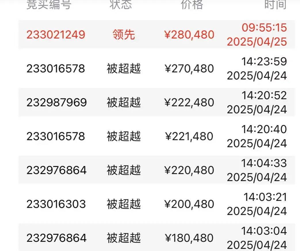 神秘的“海关拍卖”走红，年轻人狂抢玲娜贝儿、中产捡漏始祖鸟（组图） - 5