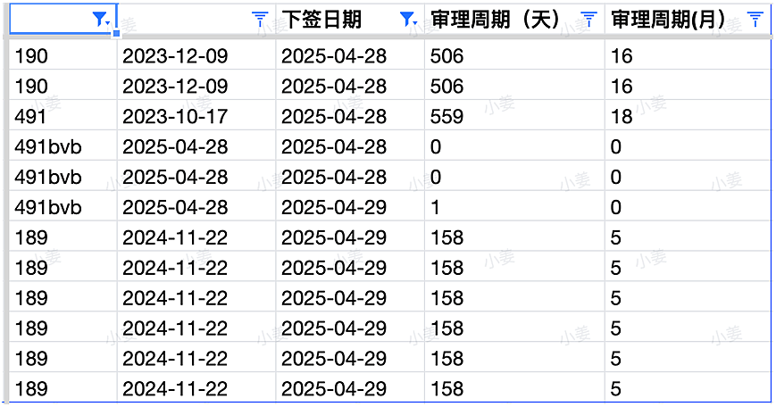 新州再发邀请,这些职业优先!维州州担保关闭通道,学签申请费暴涨;澳洲政党选举结果出炉,精彩抢先看(组图) - 5