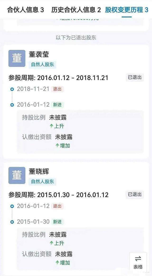 董小姐整容前照片被曝:长相一般,脸盘子大(组图) - 17
