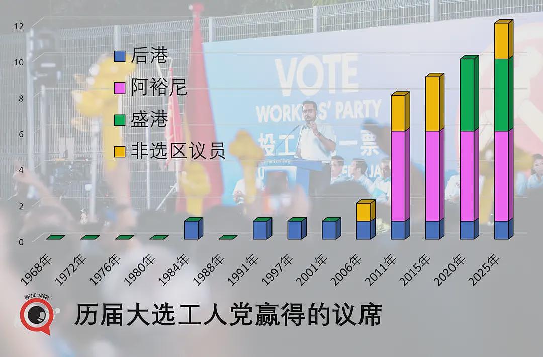 新加坡大选，执政党狂胜！有些人连裤衩都输掉了（组图） - 12