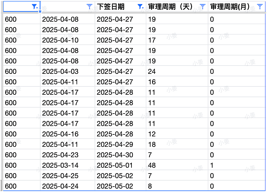 新州再发邀请,这些职业优先!维州州担保关闭通道,学签申请费暴涨;澳洲政党选举结果出炉,精彩抢先看(组图) - 4