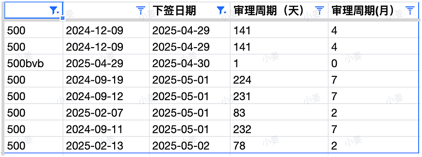 新州再发邀请,这些职业优先!维州州担保关闭通道,学签申请费暴涨;澳洲政党选举结果出炉,精彩抢先看(组图) - 3