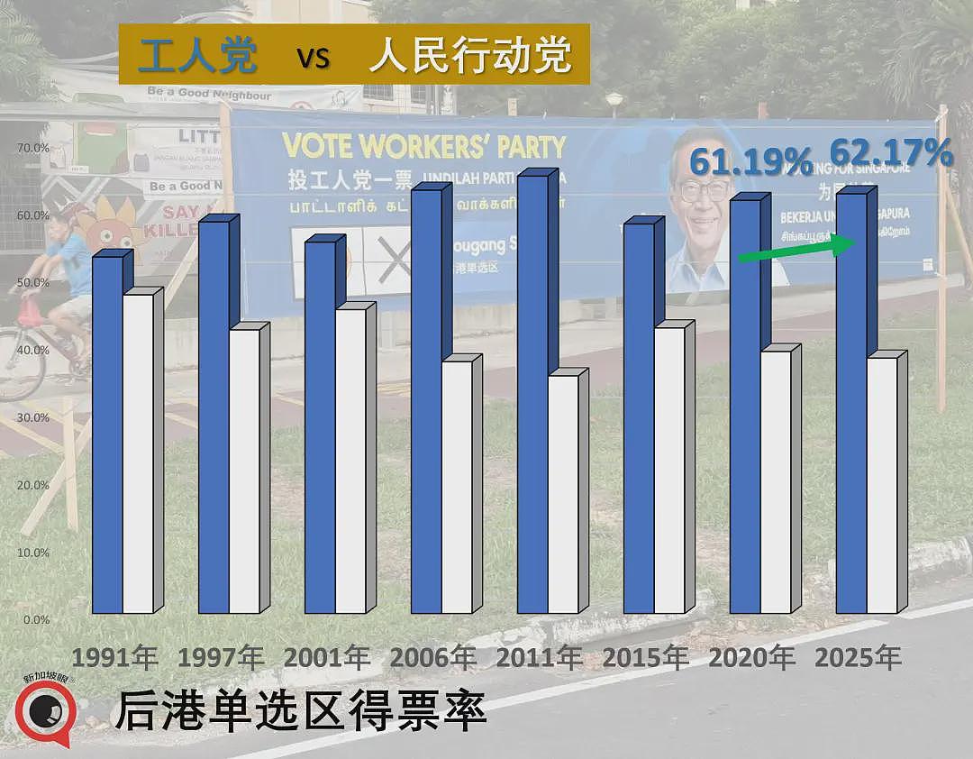 新加坡大选，执政党狂胜！有些人连裤衩都输掉了（组图） - 9