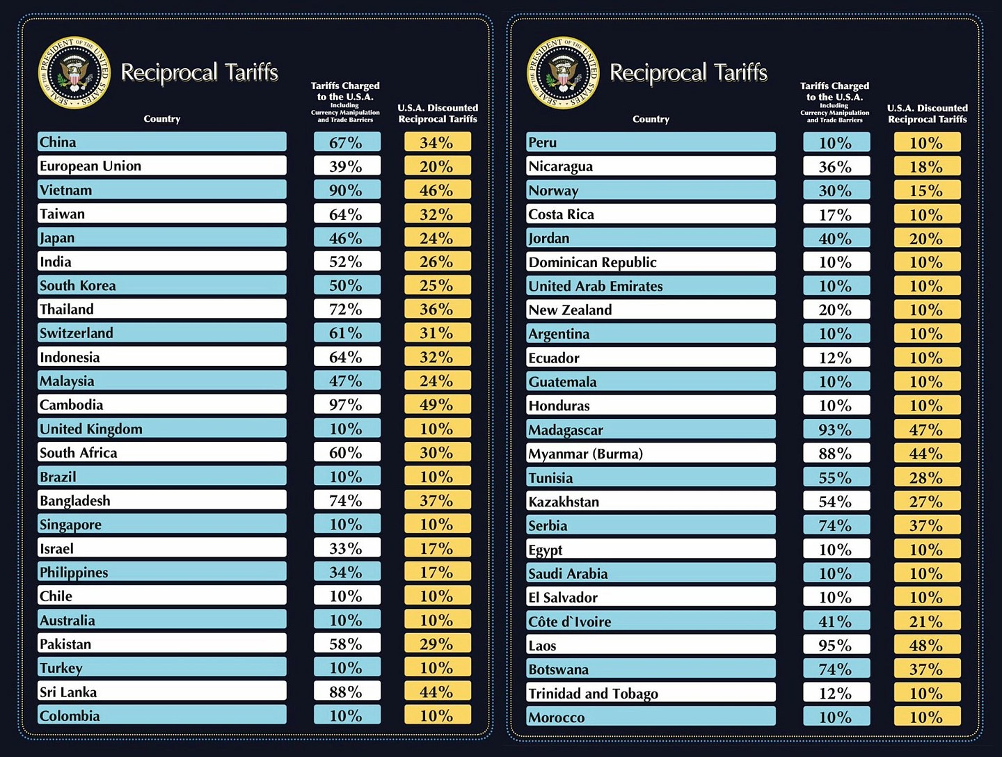 贸易战偷走圣诞树？美国企业：对华145%税率致多缴106倍关税（组图） - 1