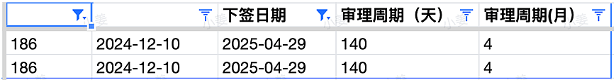 新州再发邀请,这些职业优先!维州州担保关闭通道,学签申请费暴涨;澳洲政党选举结果出炉,精彩抢先看(组图) - 6