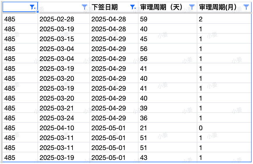 新州再发邀请,这些职业优先!维州州担保关闭通道,学签申请费暴涨;澳洲政党选举结果出炉,精彩抢先看(组图) - 2