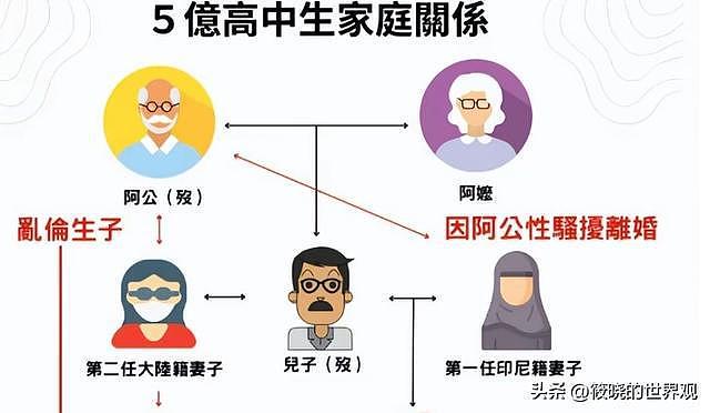 台湾高中生继承5亿后坠亡，被曝身份复杂，与同性假结婚，更多内情被扒（组图） - 7