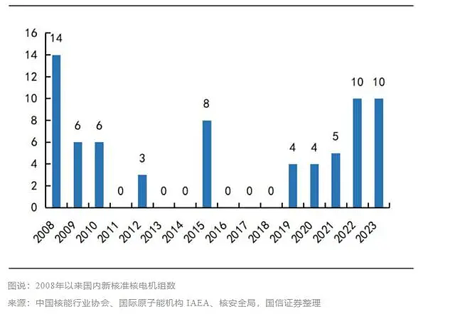 大逆转！中国开始拼命建核电站，什么信号？（组图） - 2