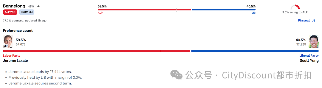 何止3年！这场大胜将影响澳洲很久，中国外交部回应（组图） - 3