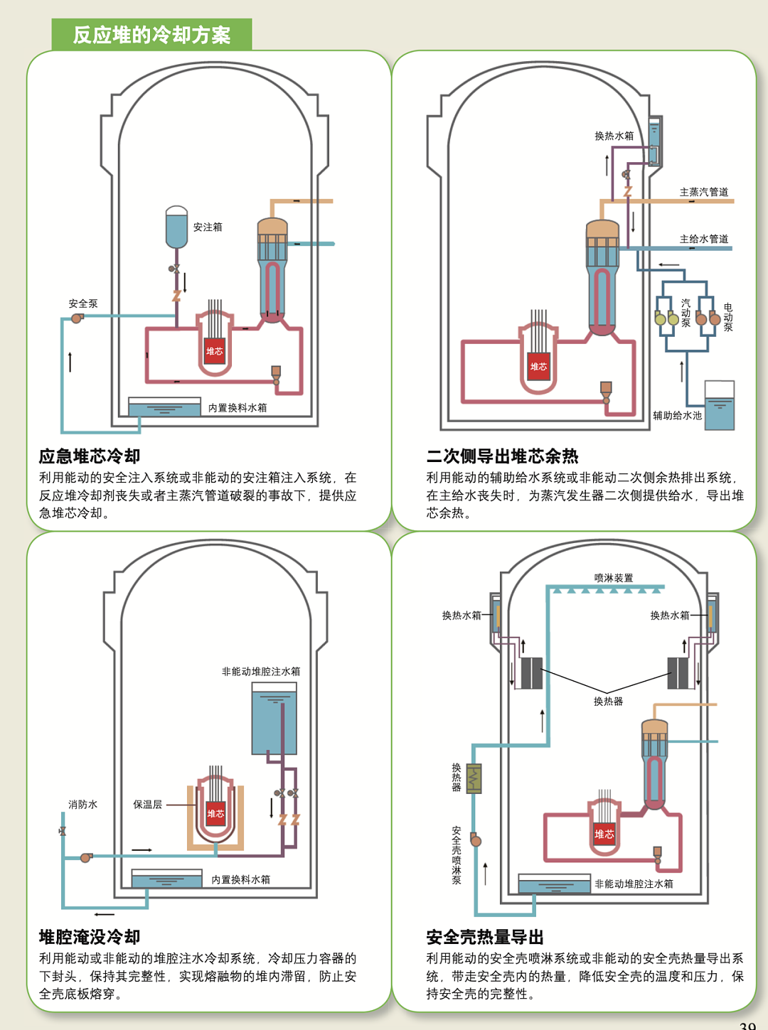 大逆转！中国开始拼命建核电站，什么信号？（组图） - 7