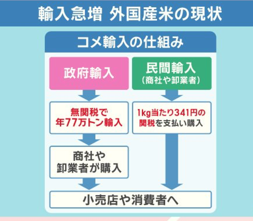日本人在韩国疯抢大米！扛30公斤回国，却吐槽：便宜没好货，还是日本大米好吃！（组图） - 21