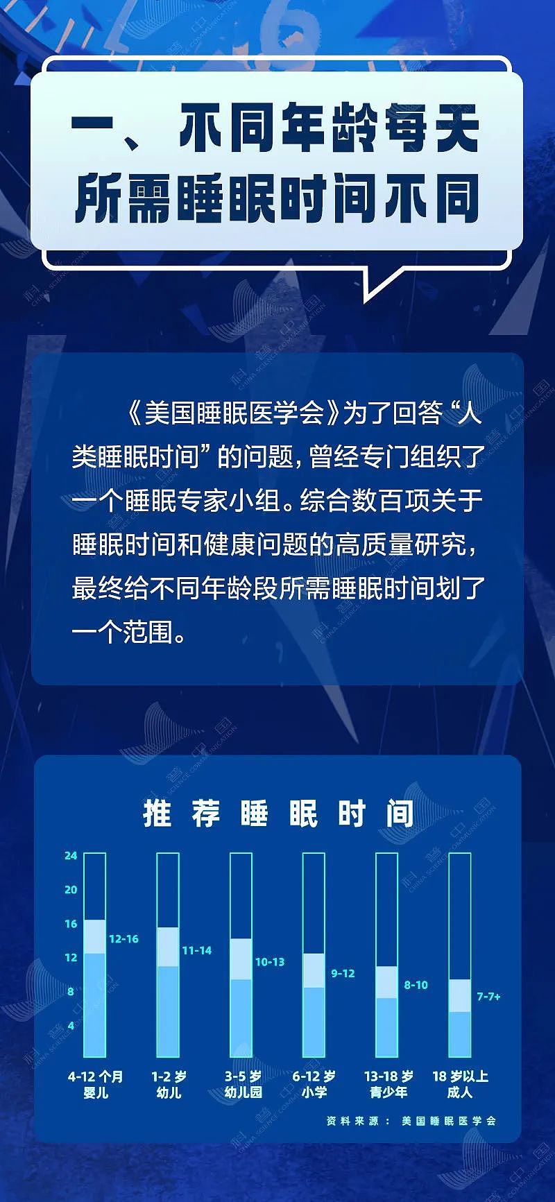 【健康】每天睡够 8 个小时才健康?原来我们一直搞错了...(组图) - 2