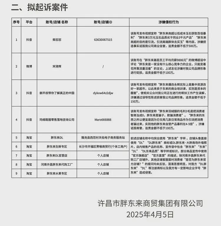 于东来：对方若不受罚，我将关闭胖东来！相关网红账号已被禁，仿冒号一开即被封（组图） - 7