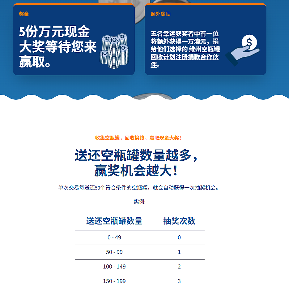 今起!墨尔本人回收50个空瓶,能赢$10000现金大奖啦!(组图) - 3