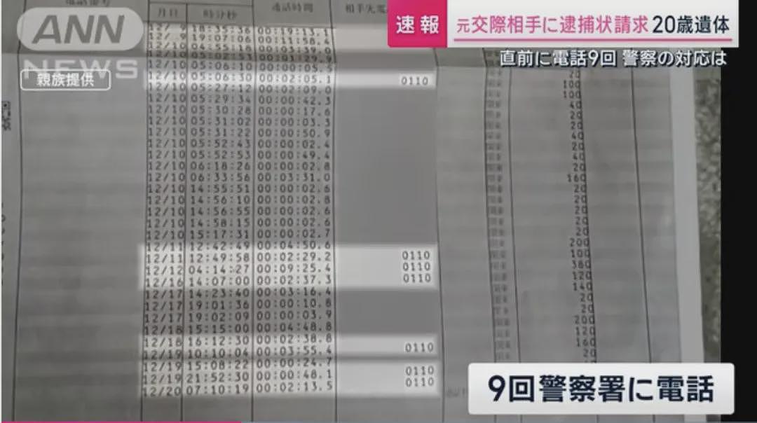 日本20岁女孩失踪4个月后，在前男友家被找到一堆白骨！死前10天内曾报警9次被无视…（组图） - 16