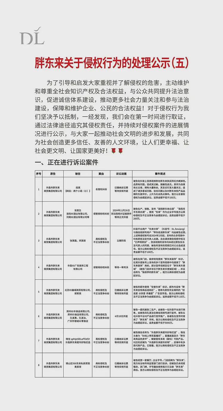 于东来：对方若不受罚，我将关闭胖东来！相关网红账号已被禁，仿冒号一开即被封（组图） - 6