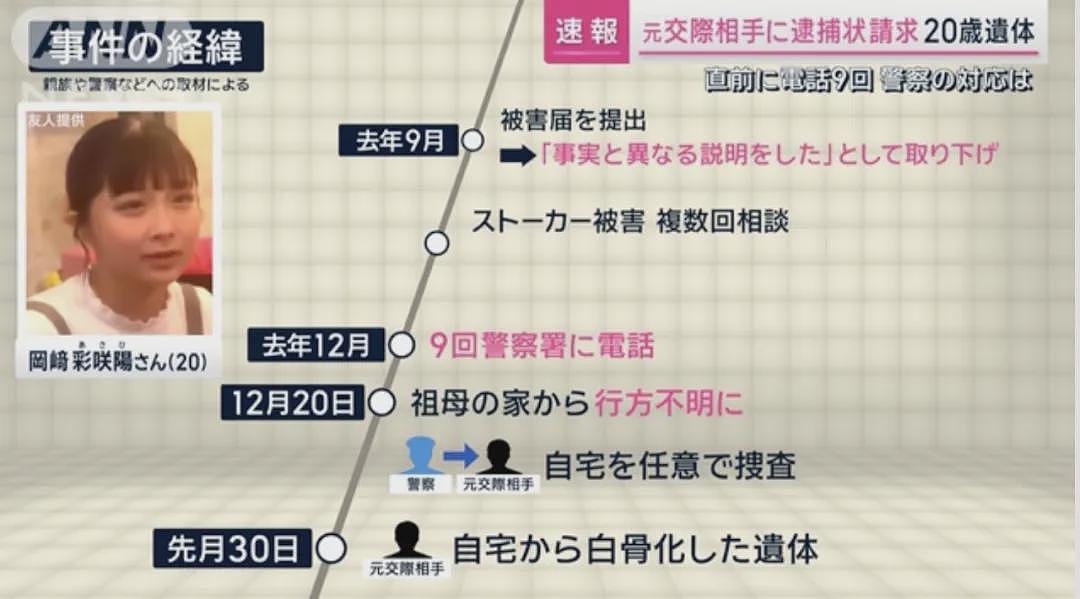日本20岁女孩失踪4个月后，在前男友家被找到一堆白骨！死前10天内曾报警9次被无视…（组图） - 14