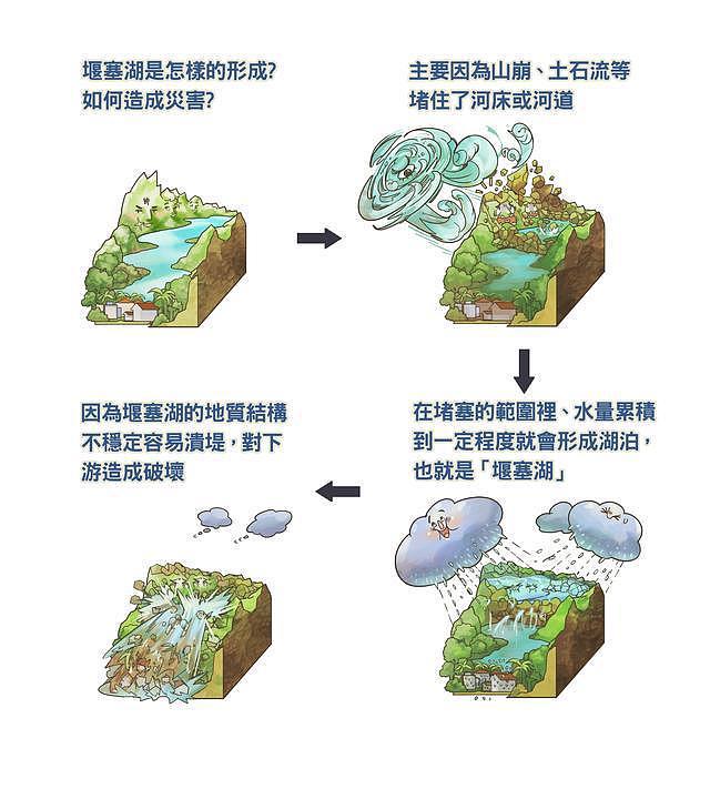 1954年滚滚长江突然断流,2小时后恢复正常,原因至今难以确定(组图) - 7