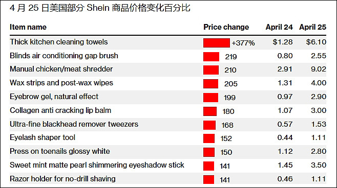 “气疯了!”给特朗普投票的美国年轻人开始倒戈:为何牺牲我们?(组图) - 2