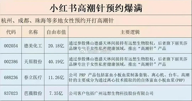上热搜的“高潮针”，到底让谁“高潮”？（组图） - 5