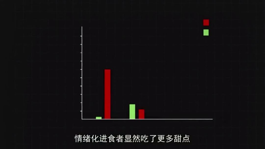 以为少吃就能瘦？BBC纪录片扎心揭秘：人胖分3种，有些人节食根本瘦不下来（组图） - 50
