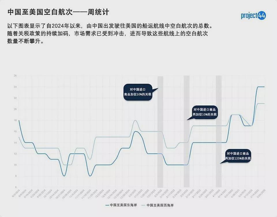 “抛售美国”交易:谁是美元贬值的幕后推手(图) - 2