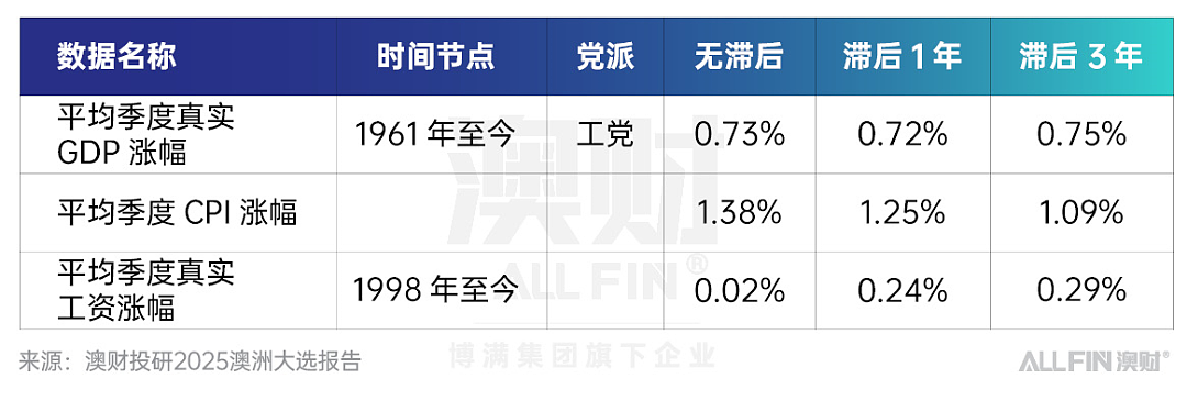 压倒性的胜利:工党胜选后澳洲未来的三大关键走向(组图) - 8