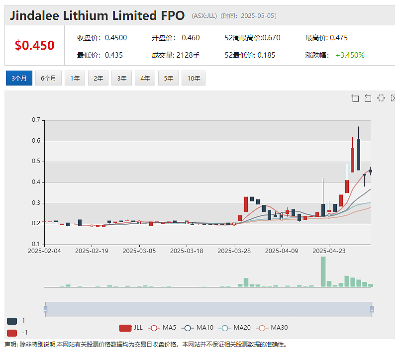 医疗器械公司ImpediMed（ASX： IPD）Q3财季营收与ARR创新高 股价回探低位后放量反弹 - 4