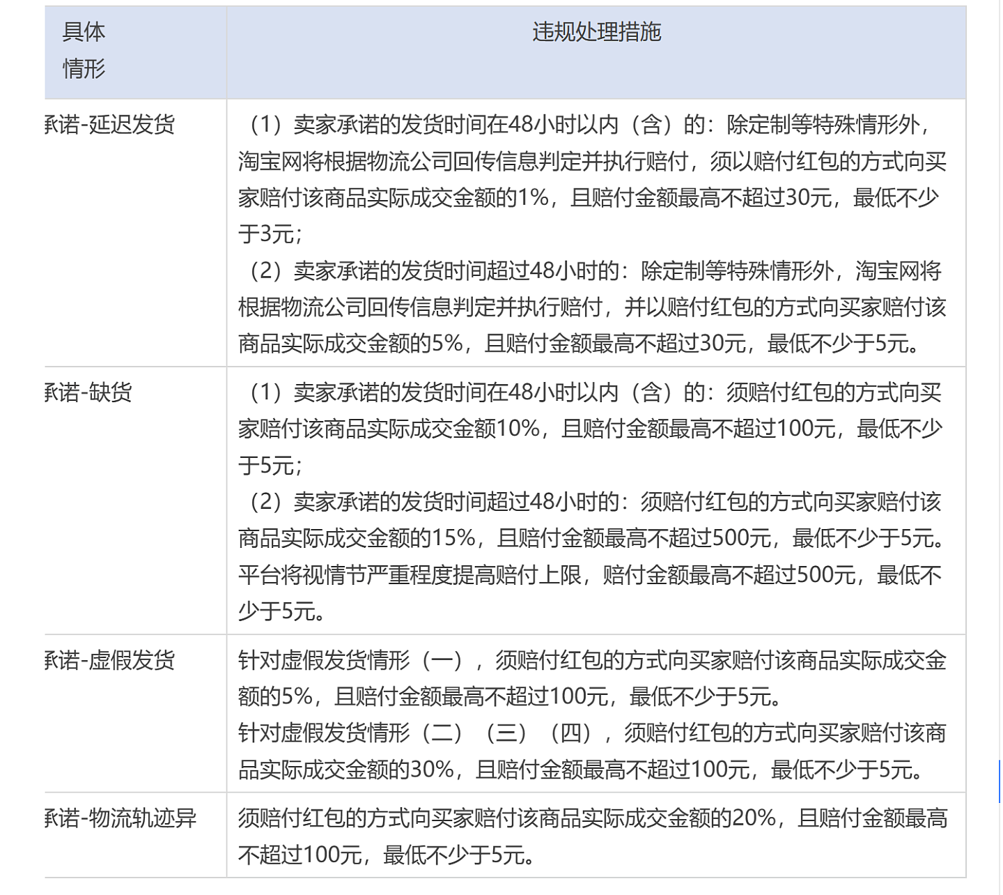 毁约的黄金买卖:金手镯不发货亏万元,商家劝退(组图) - 5