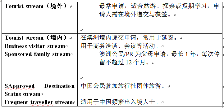 【澳洲600旅游签】别小看,看似简单,却是“高拒签”常客!(组图) - 1