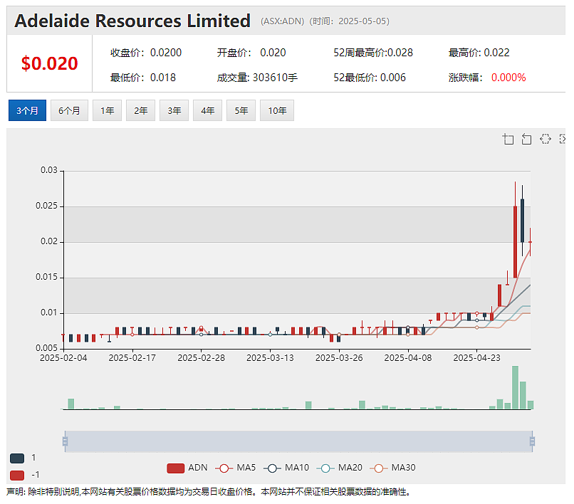 医疗器械公司ImpediMed（ASX： IPD）Q3财季营收与ARR创新高 股价回探低位后放量反弹 - 10