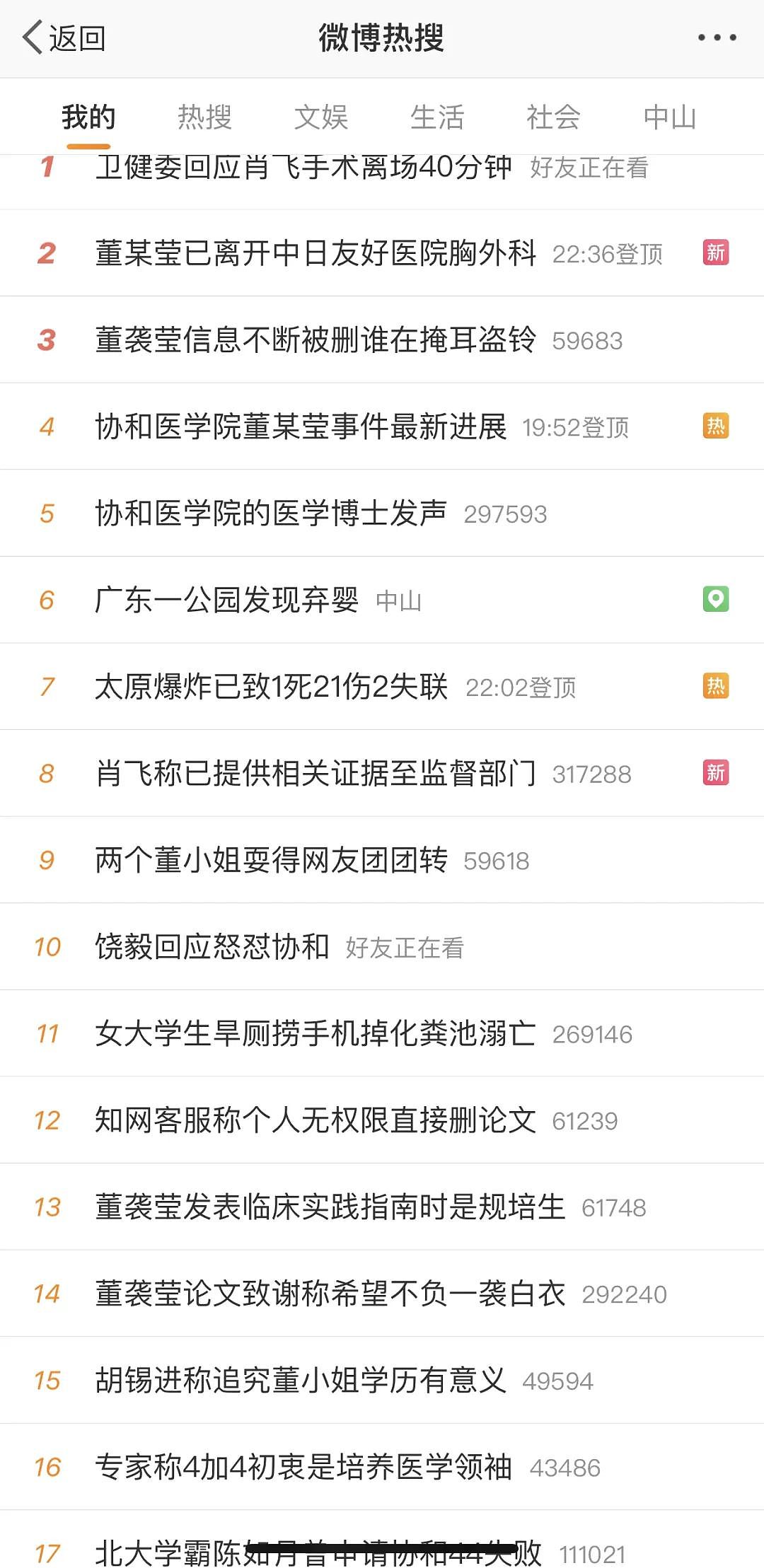 董小姐已经上不了热搜了(组图) - 2