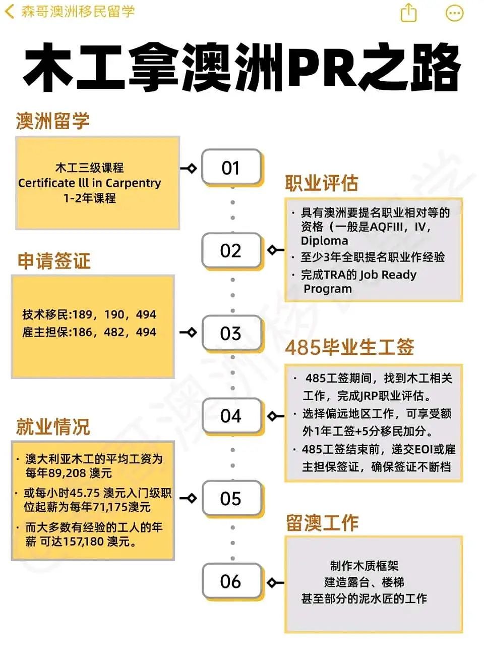 2025年澳洲木工课GD入学+获邀时间线（组图） - 1