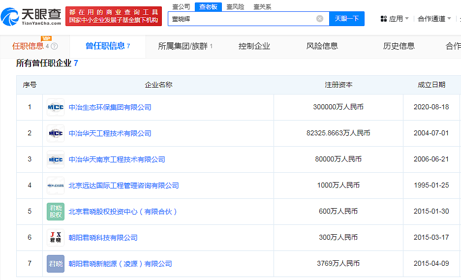 董小姐为啥没进金融圈呢?(组图) - 4