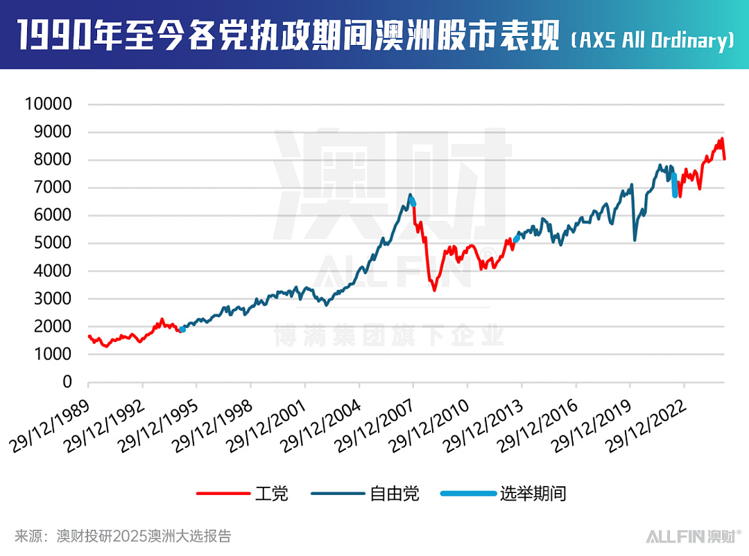 压倒性的胜利:工党胜选后澳洲未来的三大关键走向(组图) - 6