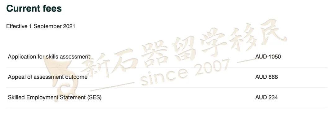 赶快递交！这个热门职评机构将上涨职评费，涨幅高达10%，早申请早省钱（组图） - 1