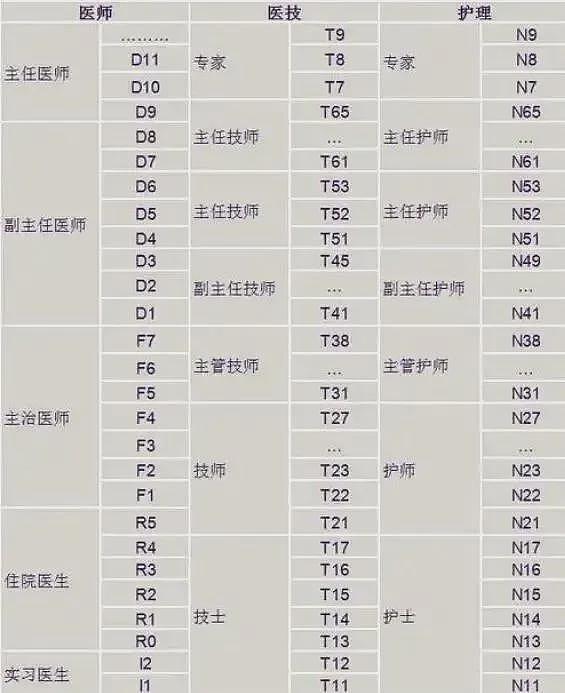董小姐撕开了“4+4”黑幕的冰山一角...（组图） - 5