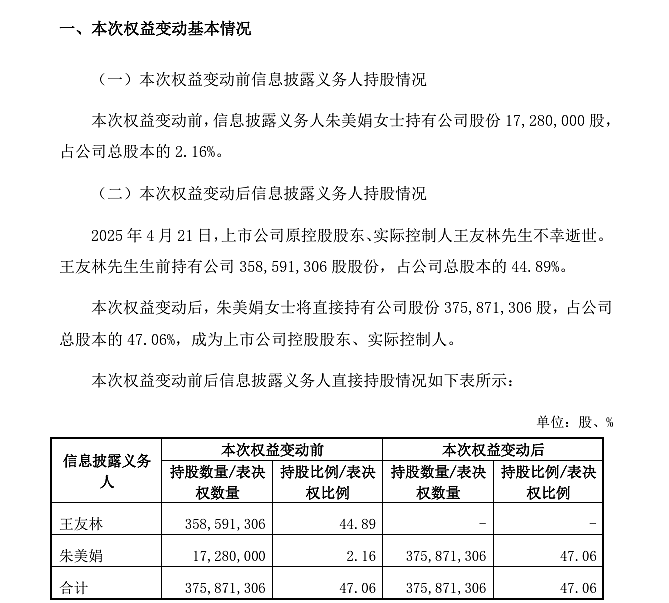 “电梯大王”王友林去世，配偶继承超25亿元股权，儿女声明“自愿放弃”（组图） - 1