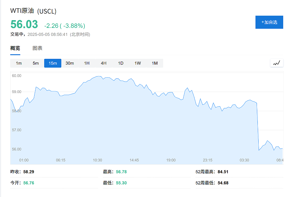OPEC+战略重大转变,“愤怒的沙特”=“长期低油价”?(组图) - 1