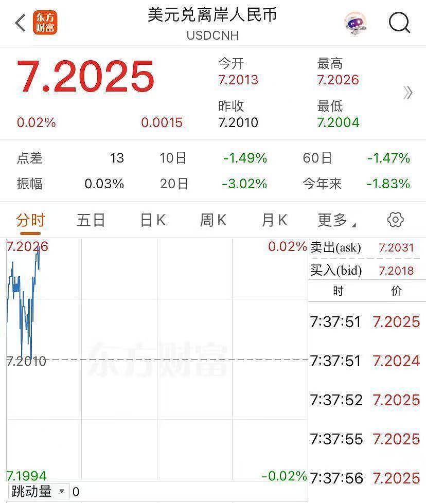 创纪录！香港再出手，卖出605亿港元！发生了什么？（组图） - 2