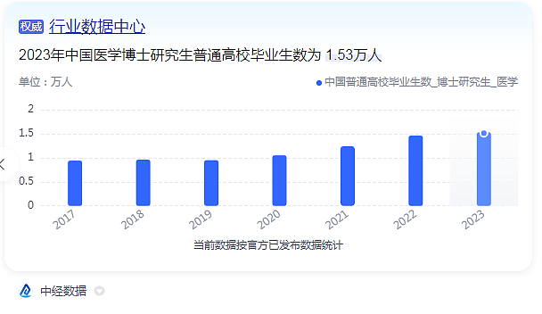董小姐为啥没进金融圈呢?(组图) - 2