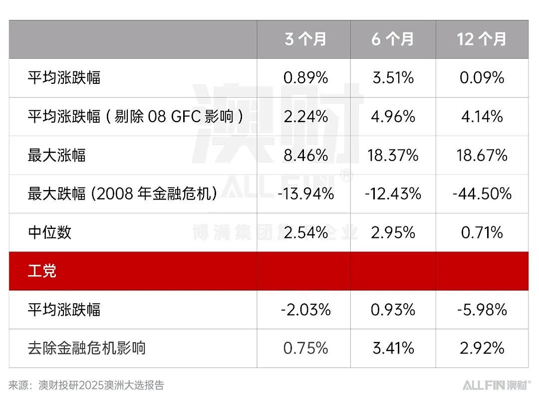 压倒性的胜利:工党胜选后澳洲未来的三大关键走向(组图) - 7