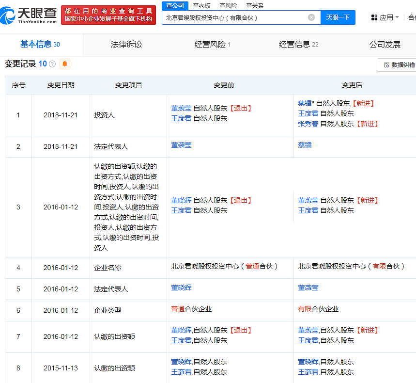 董小姐为啥没进金融圈呢?(组图) - 3