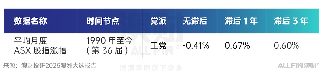 压倒性的胜利:工党胜选后澳洲未来的三大关键走向(组图) - 5