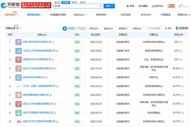 时隔八个月，疯狂小杨哥露面！近期旗下多家公司拟注销（组图） - 5
