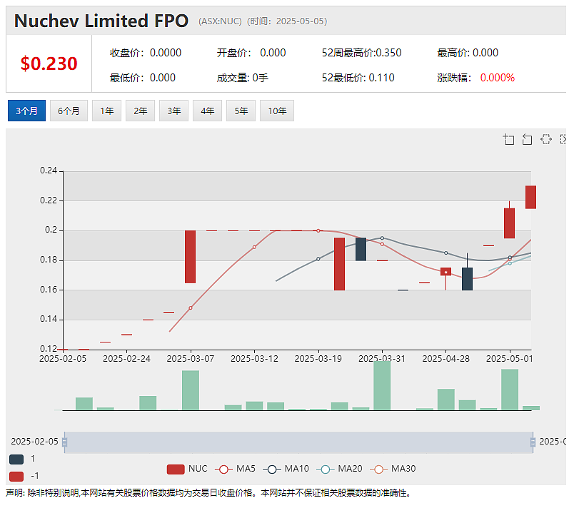 医疗器械公司ImpediMed（ASX： IPD）Q3财季营收与ARR创新高 股价回探低位后放量反弹 - 7